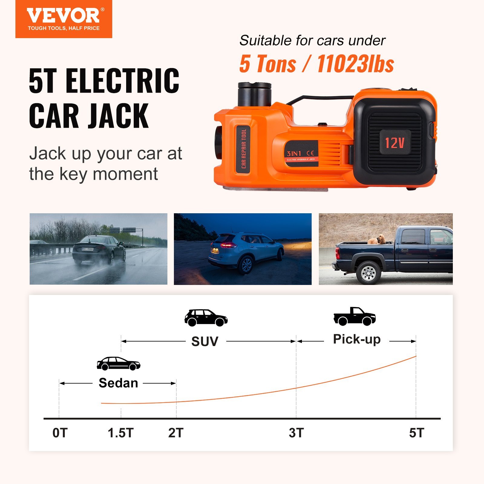Electric Car Jack, Hydraulic Car Jack, Portable Car Jack